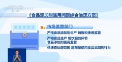 此次针对食物添加剂的分析管理进行全链条、全